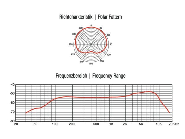 Dynamisches Schwanenhalsmikrofon Frequenzbereich